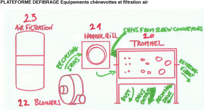 PLATEFORME DEFIBRAGE Equipements chènevottes et filtration air.png