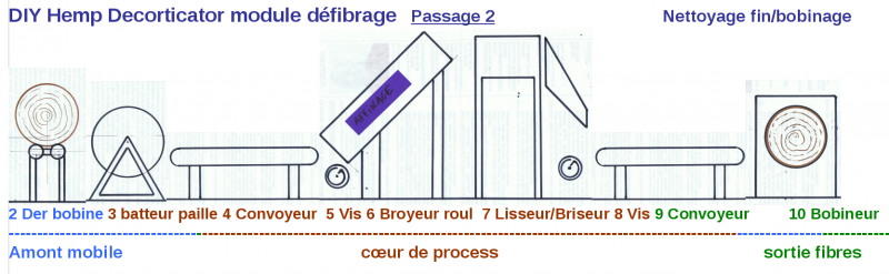 Module défibrage - Passage 2.png